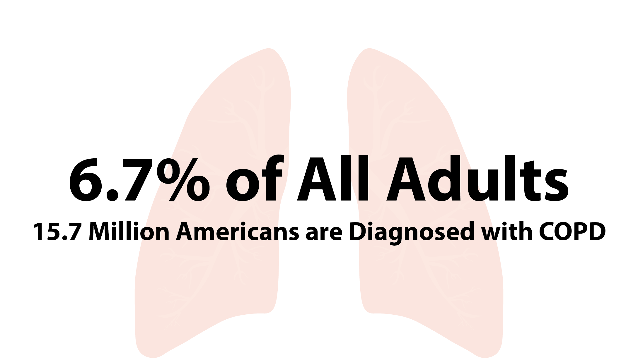 Lungs Copd